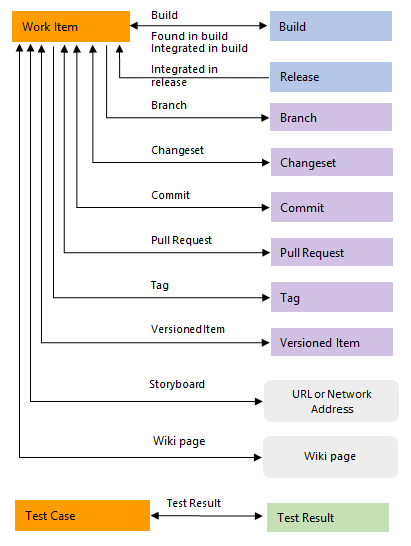 Conceptual image of External link type.