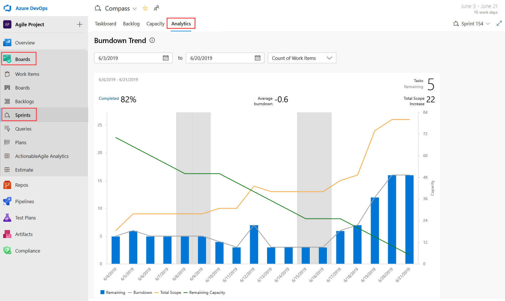 Analytics tab in Sprint hub Analytics tab in Sprint hub.