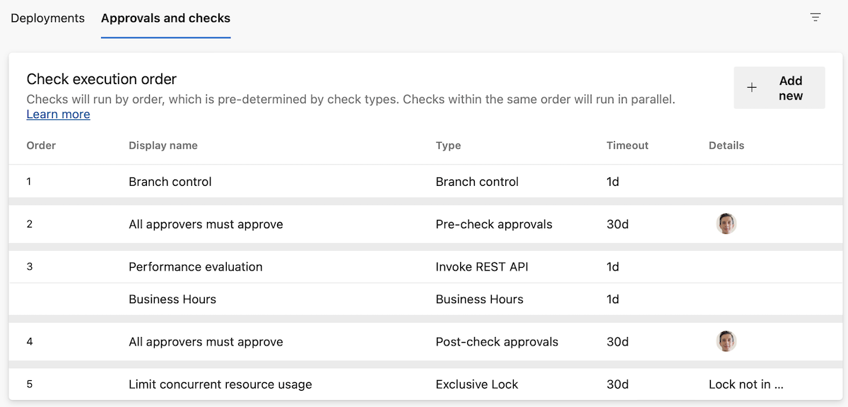 Screenshot of approvals and checks tab Screenshot of approvals and checks tab.