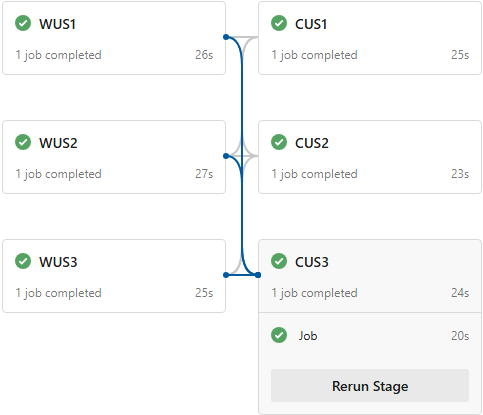 Screenshot of stage dependencies when you expand them Screenshot of stage dependencies when you expand them.