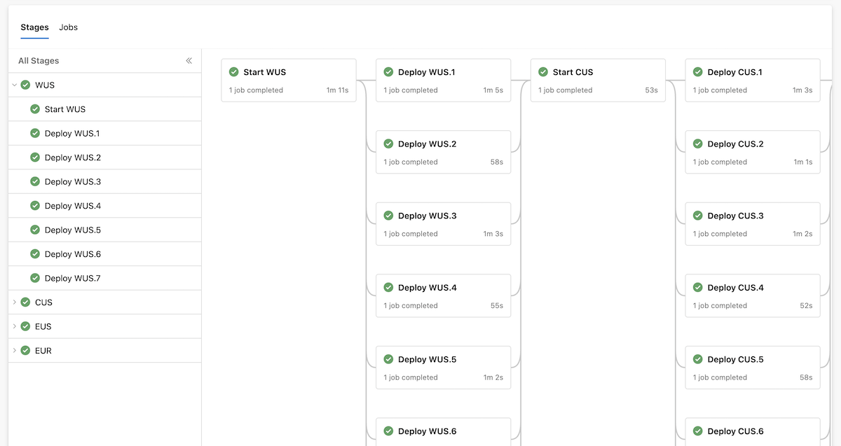 Pipeline stages without side panel