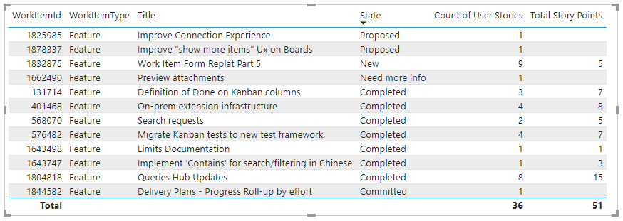Screenshot of Feature rollup matrix report.