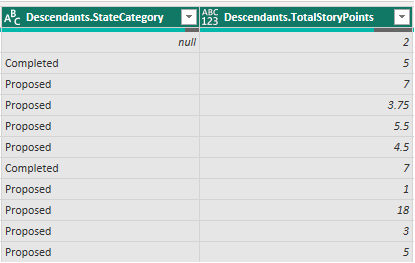 Screenshot of Power BI expanded Descendants column. 