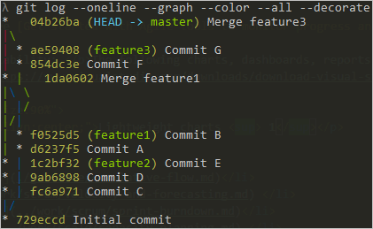 console log of git graph