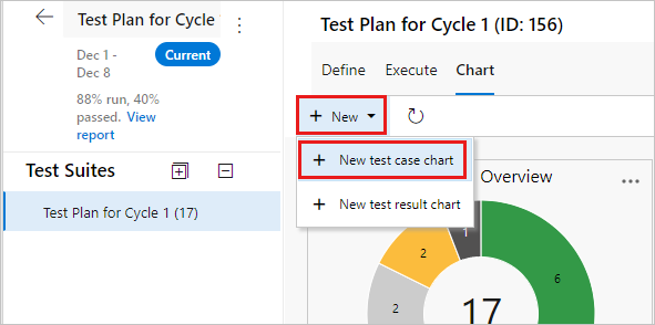Screenshot shows the Charts page with New, then New test case chart selected.