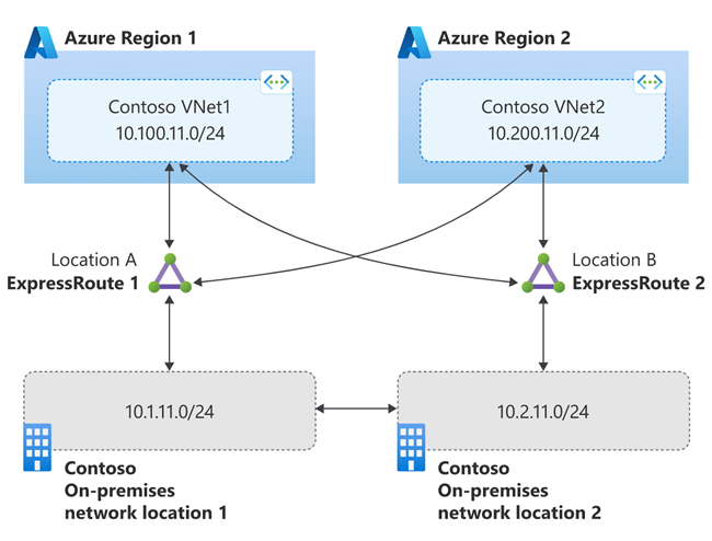 Diagram of two regions with connectivity compliant with Operator Connect and Teams Phone Mobile.
