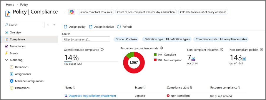 Screenshot of Compliance page, filtering options, and details.