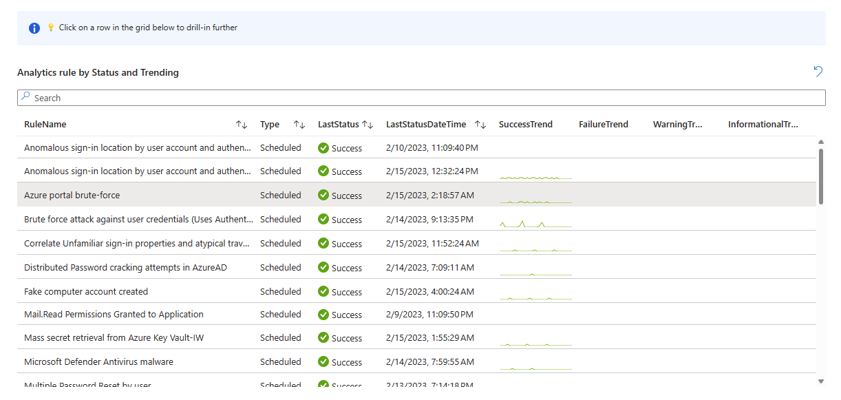 Screenshot of list of unique rules run, with status and trendlines, in analytics health workbook.