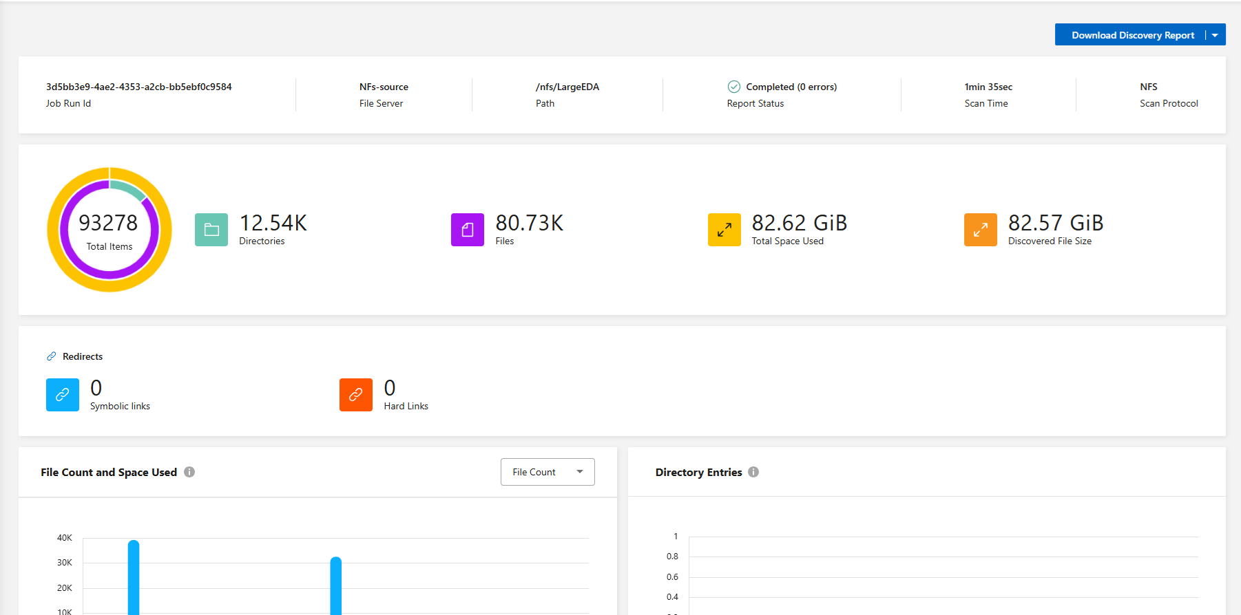 Screenshot of NDM Discovery Report.