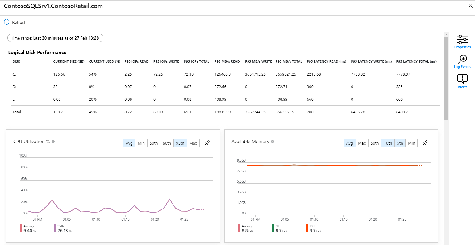 Screenshot of the VM insights 'Logical Disk Performance' view.