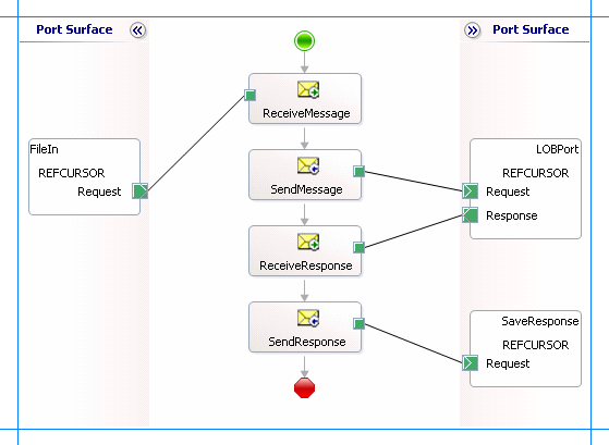 Orchestrations for using Ref Cursors in Oracle