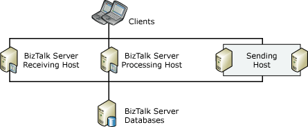 Scaled-Out Sending Host