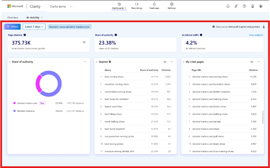 AI Citations dashboard.
