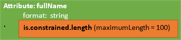 Set the maximum length of an attribute.