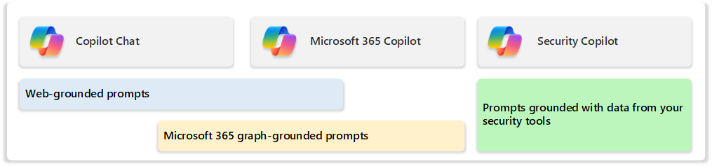 Screenshot that shows a staged approach to building security for AI tools and companions, starting with protections for web-grounded prompts with Copilot Chat.