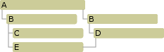 Diagram of a class hierarchy that shows virtual base classes.