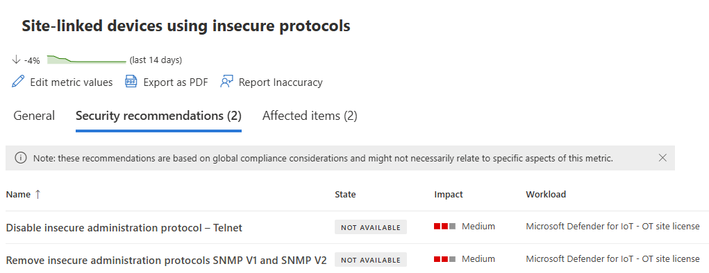 Screenshot showing the **Security recommendations** tab for a metric in Microsoft Defender for IoT in the Microsoft Defender portal.