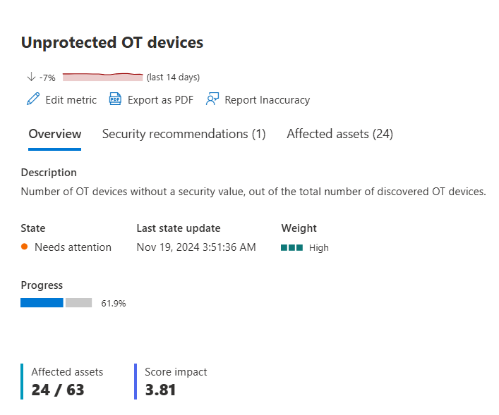 Screenshot showing the Unprotected OT devices metric **Overview** tab in Microsoft Defender for IoT in the Microsoft Defender portal.