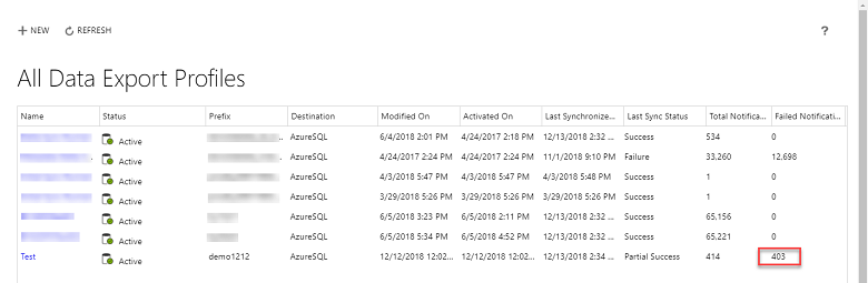 Data export profiles Data export profiles.