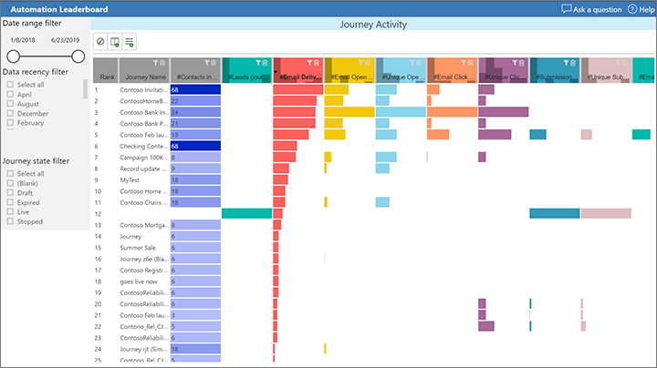 Automation leaderboard.