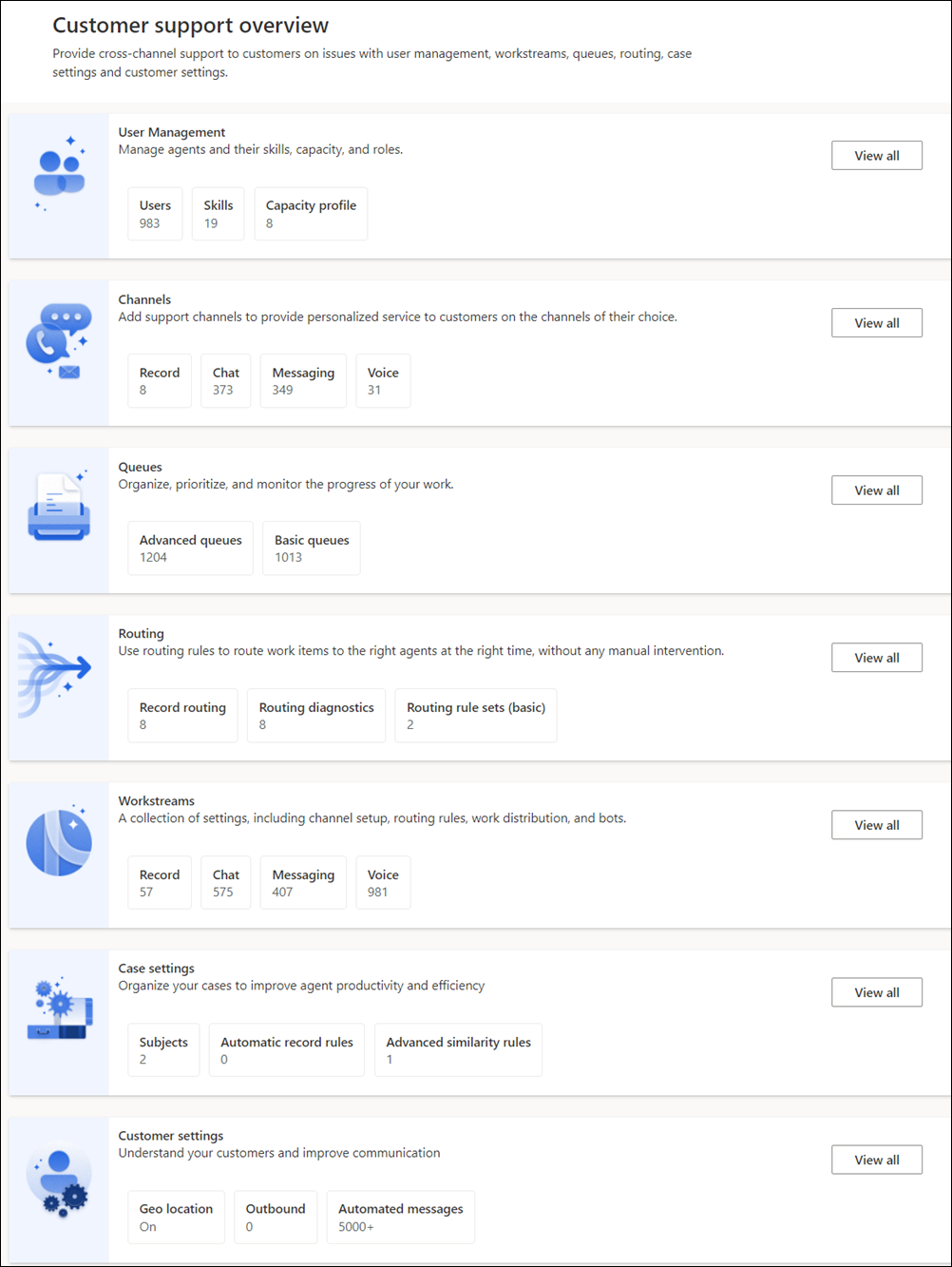 Overview page of Customer support in Customer Service admin center.
