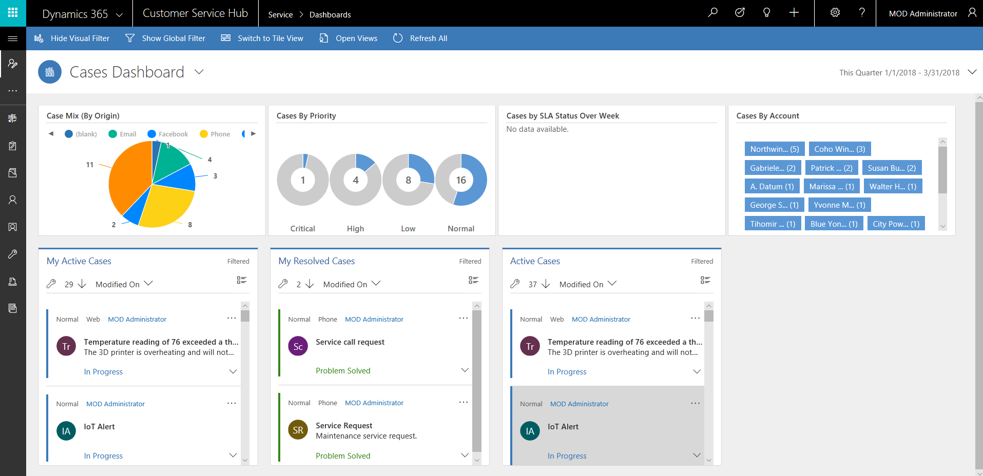 Multistream cases dashboard.