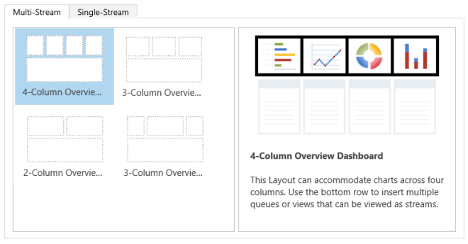 Multistream dashboard layouts.