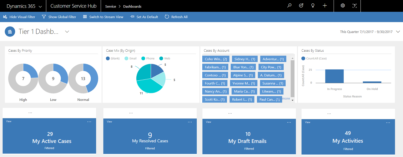 Multistream dashboard tile view.