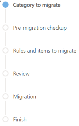 Migration stages.