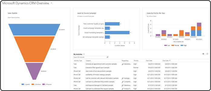 Sample dashboard: Microsoft Dynamics 365 Customer Engagement Overview.