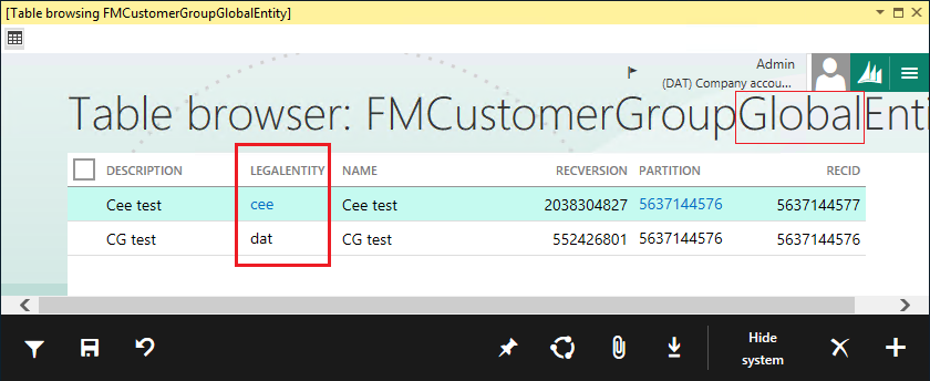 Screenshot of the Table browser page showing test data in the FMCustomerGroupGlobalEntity entity.