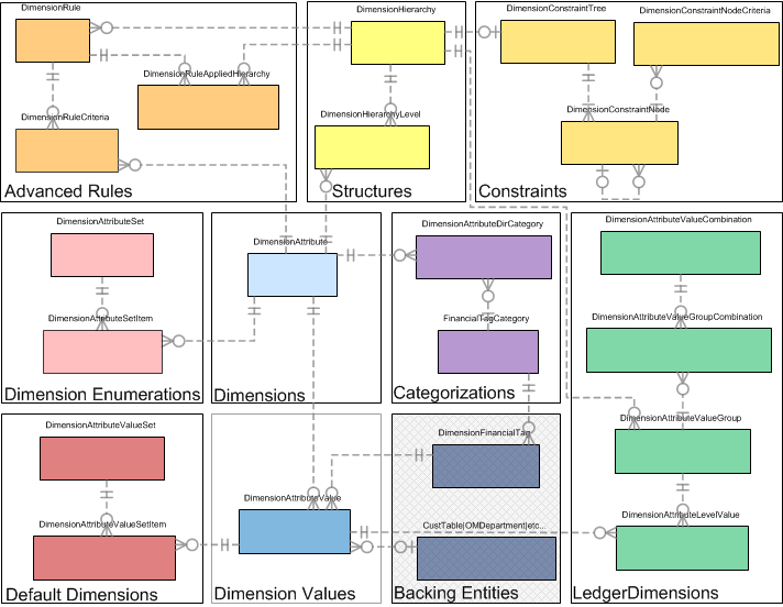 Screenshot of the overall dimension framework.