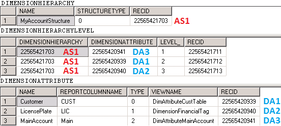 Screenshot of query results for account structures.