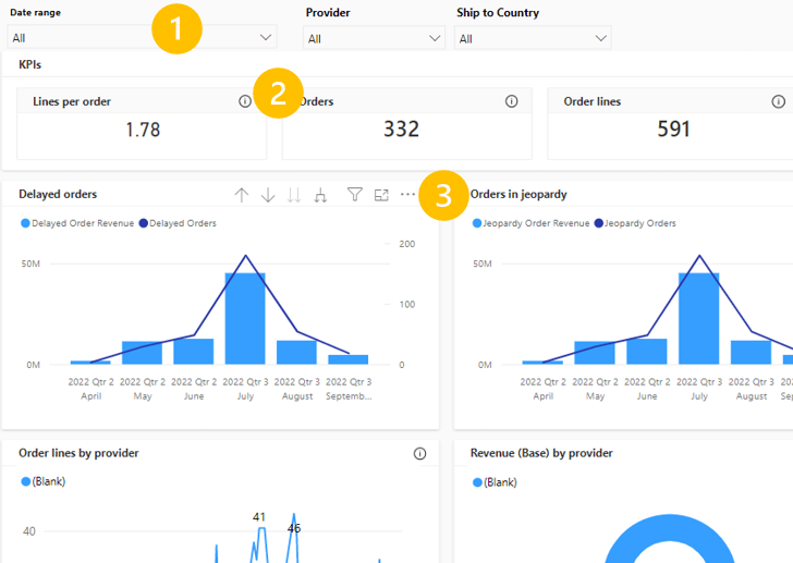 Screenshot of filters, help text, and settings on an Insights dashboard.