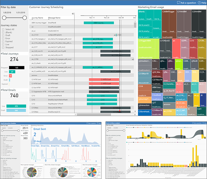 A collage of various Power BI reports.