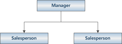 Screenshot of goals hierarchy.