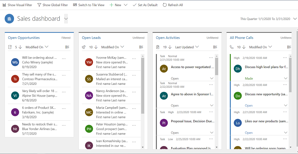 Sales dashboard.