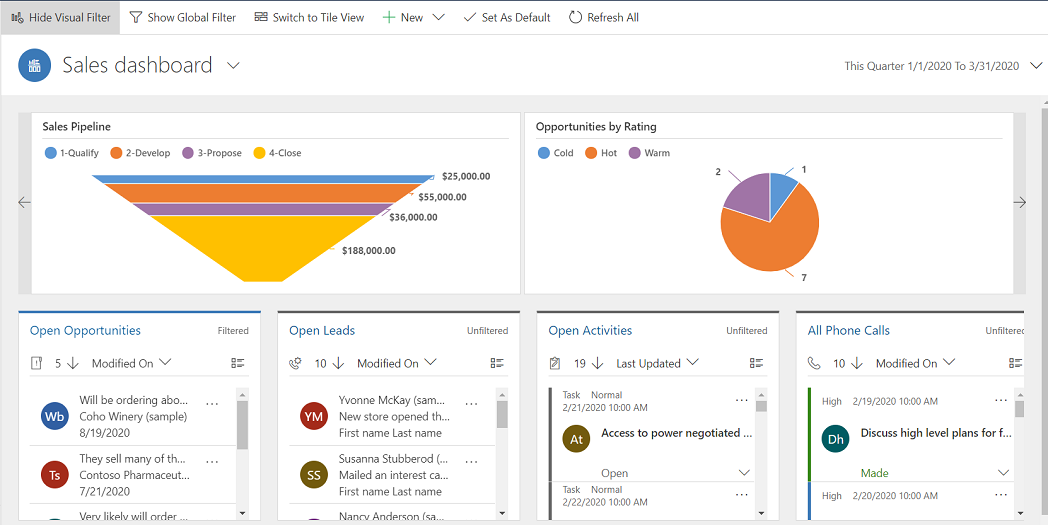 Visual filters in an interactive dashboard.