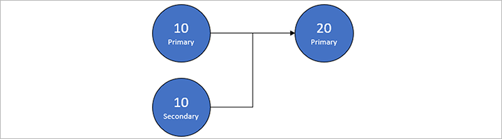 Example rout diagram Example rout diagram.