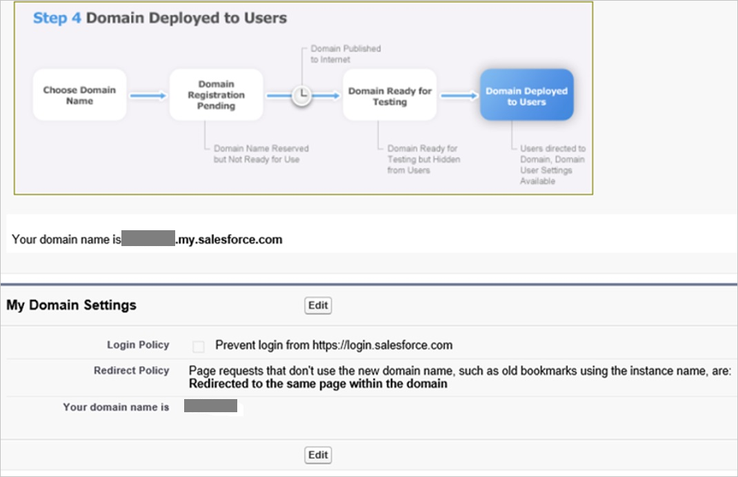 Domain Deployed to User