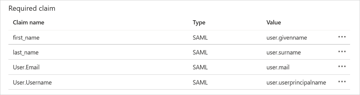 Screenshot of the Required Claims.