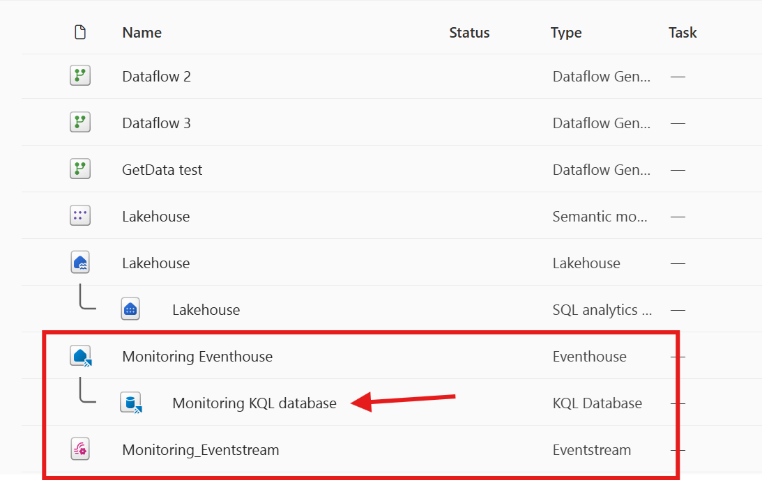 Screenshot of items generated from workspace monitoring.