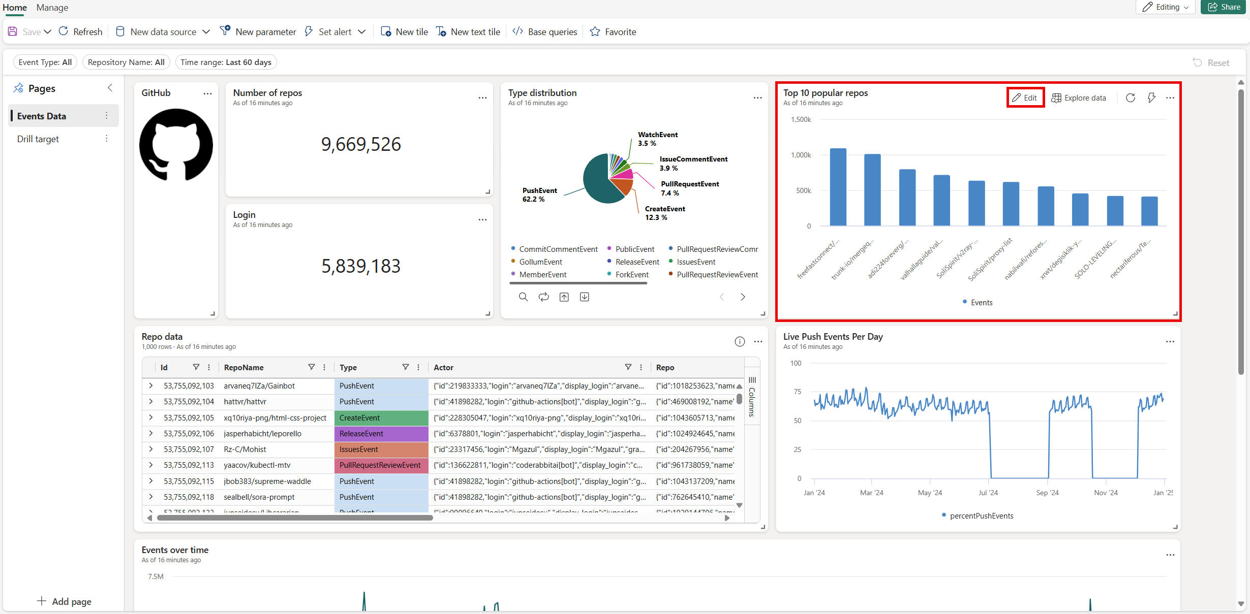 Screenshot of the Edit tile pencil icon in Real-Time Dashboards tile.