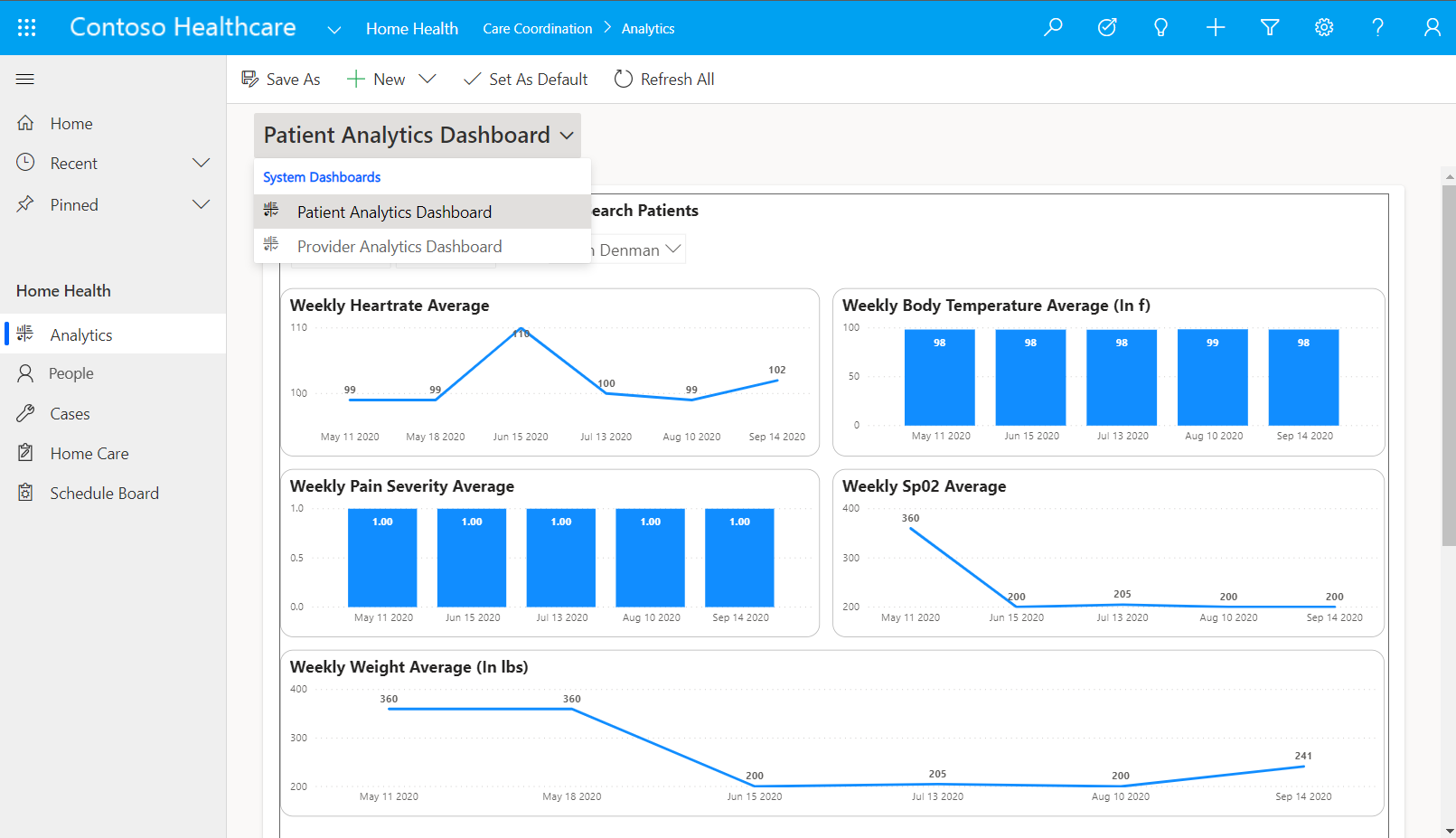 Patient Analytics dashboard Patient Analytics Dashboard.
