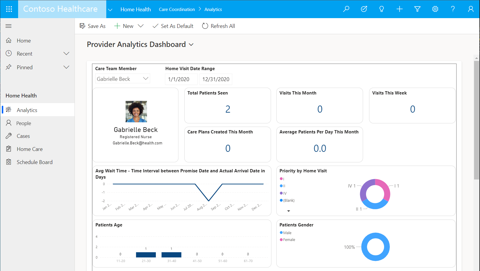 Provider Analytics dashboard Provider Analytics dashboard.