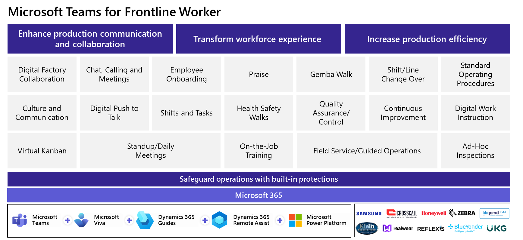 The image shows the different scenarios how Teams supports frontline workers.