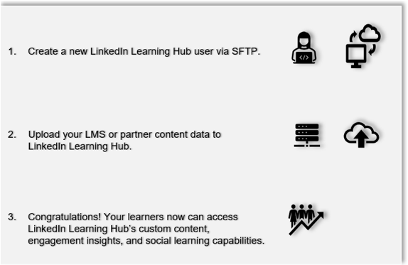 learning-hub-sftp-configuration-steps