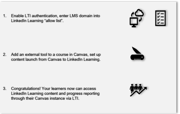 linkedin-learning-canvas-lti-process-steps
