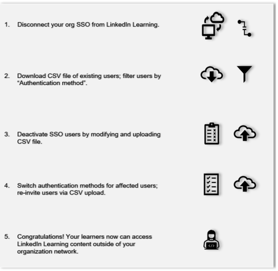 linkedin-learning-sso-non-sso-process-steps