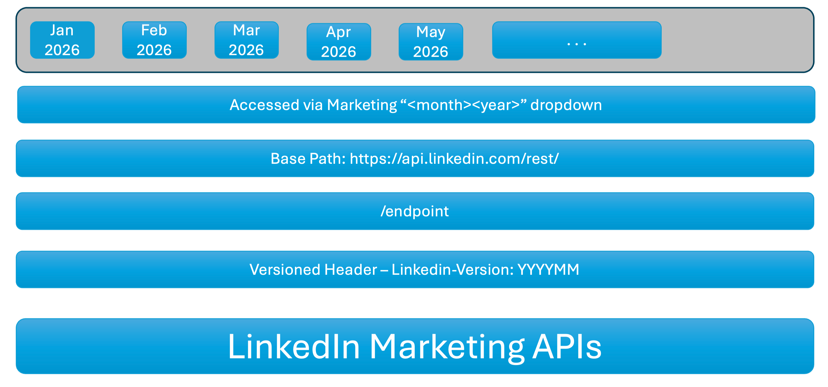 GA May Versioning